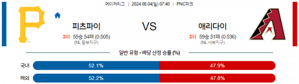 로얄스포츠 스포츠분석