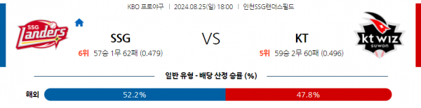 로얄스포츠 스포츠분석