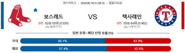 로얄스포츠 스포츠분석