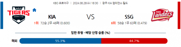 로얄스포츠 스포츠분석