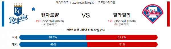 로얄스포츠 스포츠분석