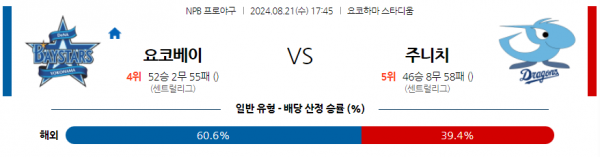 로얄스포츠 스포츠분석