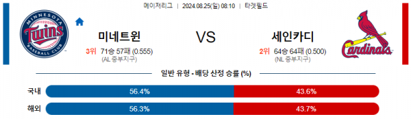 로얄스포츠 스포츠분석