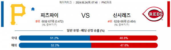 로얄스포츠 스포츠분석