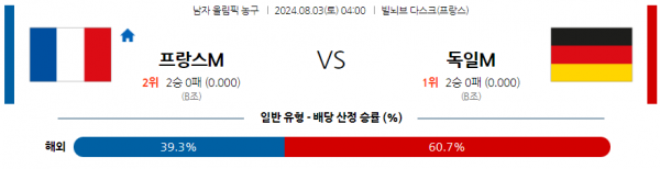 로얄스포츠 스포츠분석