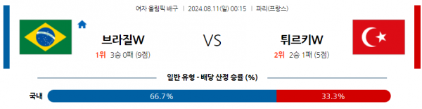 로얄스포츠 스포츠분석