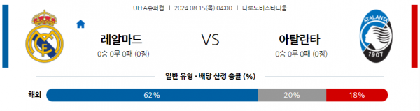 로얄스포츠 스포츠분석