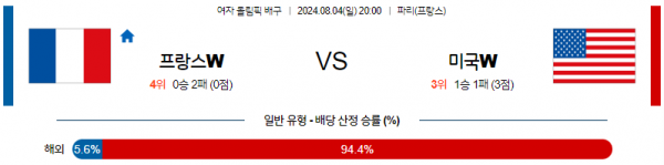 로얄스포츠 스포츠분석