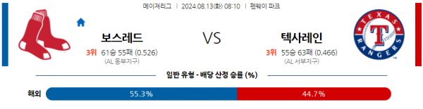 로얄스포츠 스포츠분석