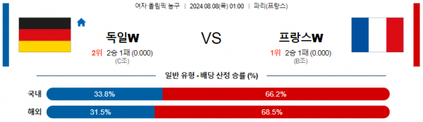 로얄스포츠 스포츠분석