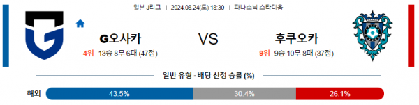 로얄스포츠 스포츠분석