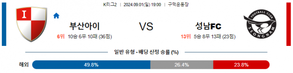 로얄스포츠 스포츠분석