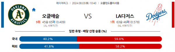 로얄스포츠 스포츠분석