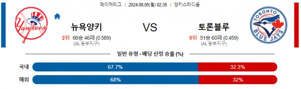 로얄스포츠 스포츠분석