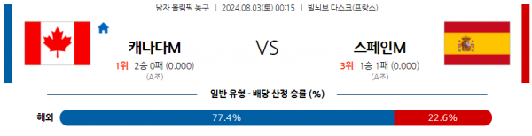 로얄스포츠 스포츠분석