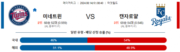 로얄스포츠 스포츠분석