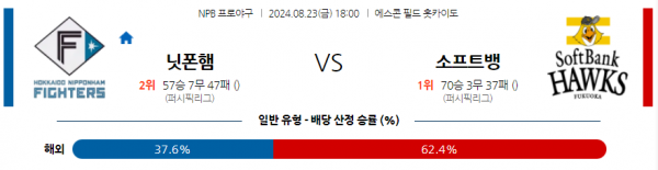 로얄스포츠 스포츠분석