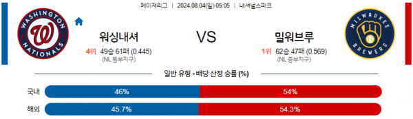 로얄스포츠 스포츠분석