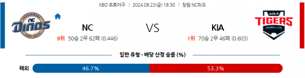 로얄스포츠 스포츠분석