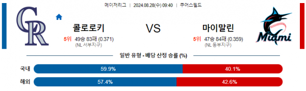 로얄스포츠 스포츠분석