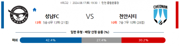 로얄스포츠 스포츠분석