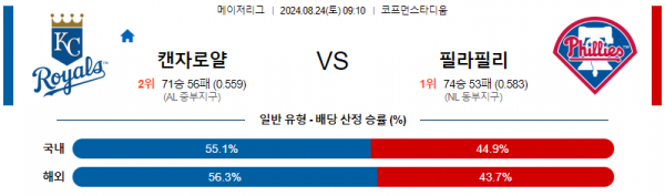 로얄스포츠 스포츠분석