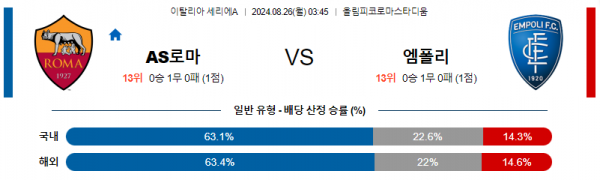 로얄스포츠 스포츠분석