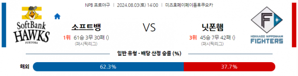 로얄스포츠 스포츠분석