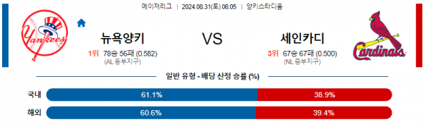 로얄스포츠 스포츠분석