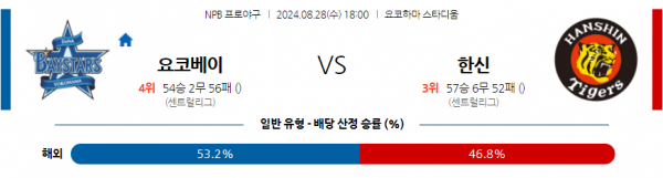 로얄스포츠 스포츠분석