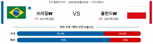 로얄스포츠 스포츠분석