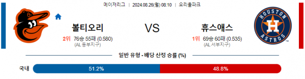 로얄스포츠 스포츠분석