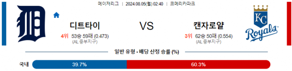 로얄스포츠 스포츠분석