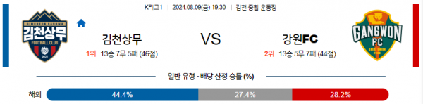 로얄스포츠 스포츠분석