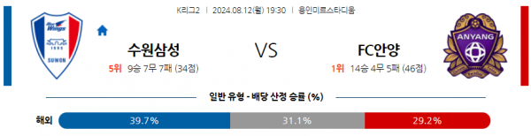 로얄스포츠 스포츠분석