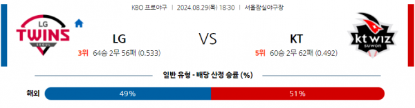 로얄스포츠 스포츠분석