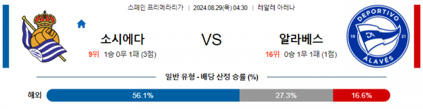 로얄스포츠 스포츠분석