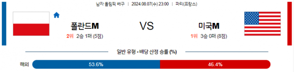 로얄스포츠 스포츠분석