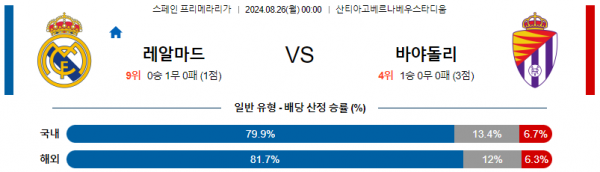 로얄스포츠 스포츠분석