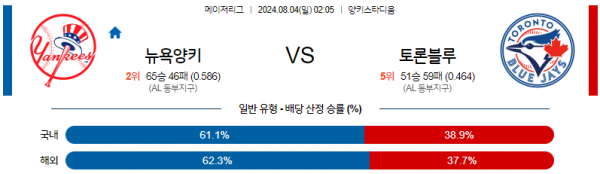 로얄스포츠 스포츠분석