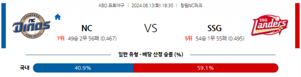 로얄스포츠 스포츠분석