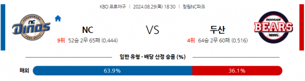 로얄스포츠 스포츠분석