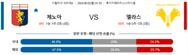 로얄스포츠 스포츠분석