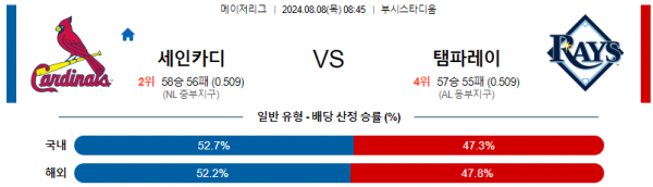 로얄스포츠 스포츠분석