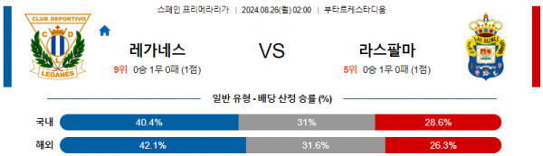 로얄스포츠 스포츠분석