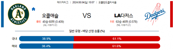 로얄스포츠 스포츠분석