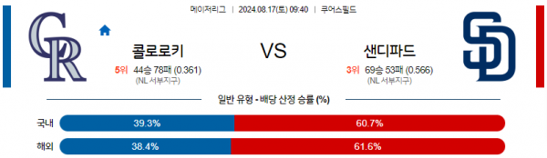 로얄스포츠 스포츠분석