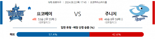 로얄스포츠 스포츠분석