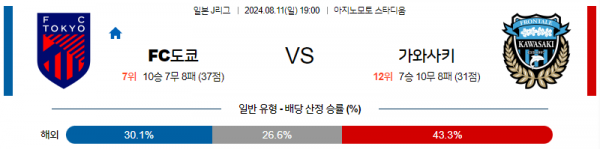 로얄스포츠 스포츠분석