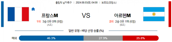 로얄스포츠 스포츠분석